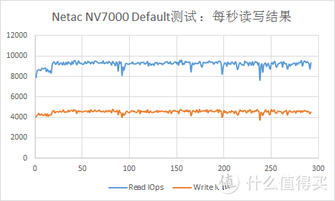 速度高达7200MB/s 的高端PCIe4.0 SSD,朗科绝影NV7000测评