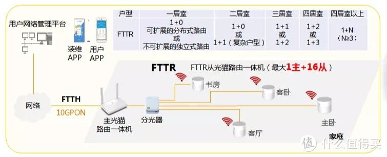 家庭网络升级指南【一】