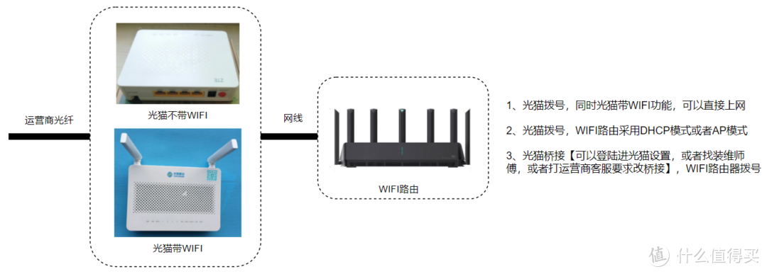 家庭网络升级指南【一】