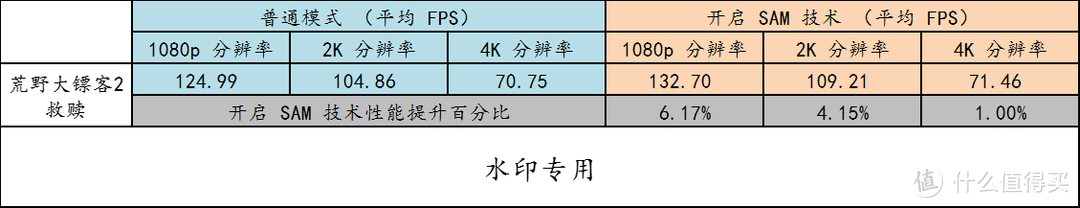 5800X3D + 6950XT 游戏体验如何？FSR 2.0 带来了什么？