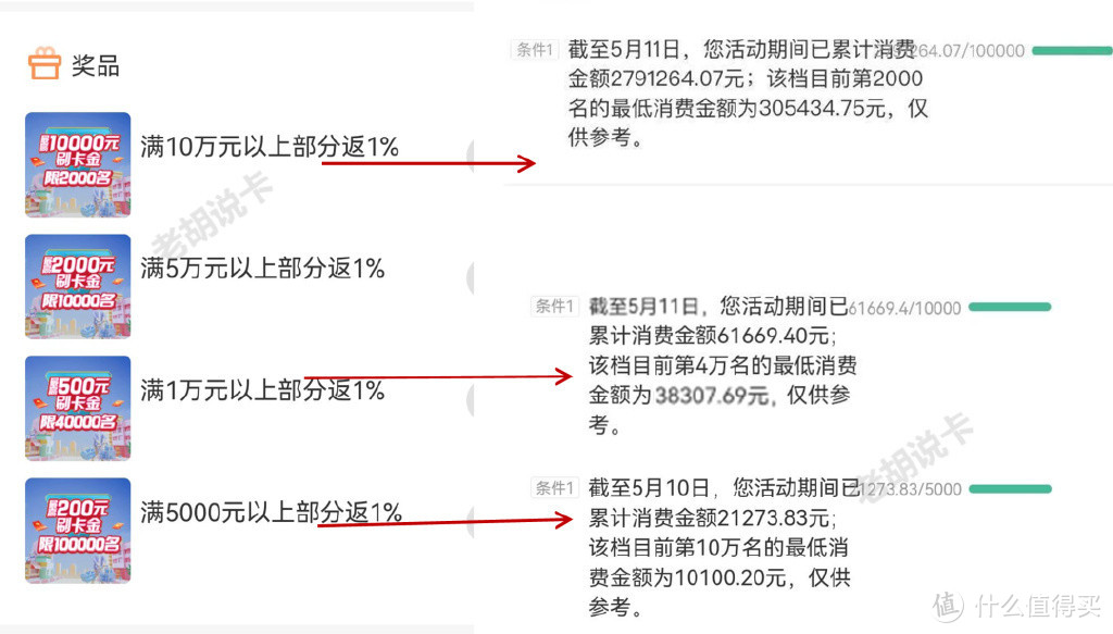 另类还款优惠，人人可参加