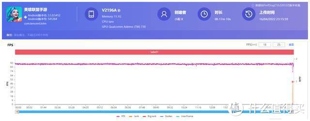 使用iQOO Neo6玩游戏之后，我的购买建议是