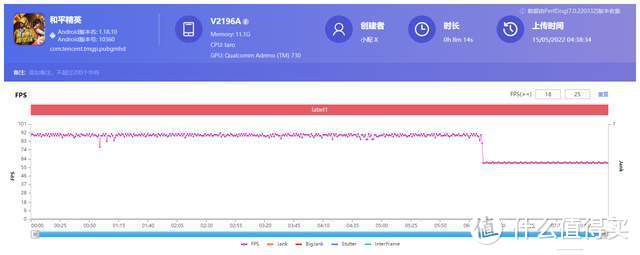 使用iQOO Neo6玩游戏之后，我的购买建议是