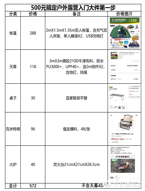 不想为了那几十块争高低，也不想在这里秀优越感。真心推荐给想要入坑又不知道怎么买的值友。