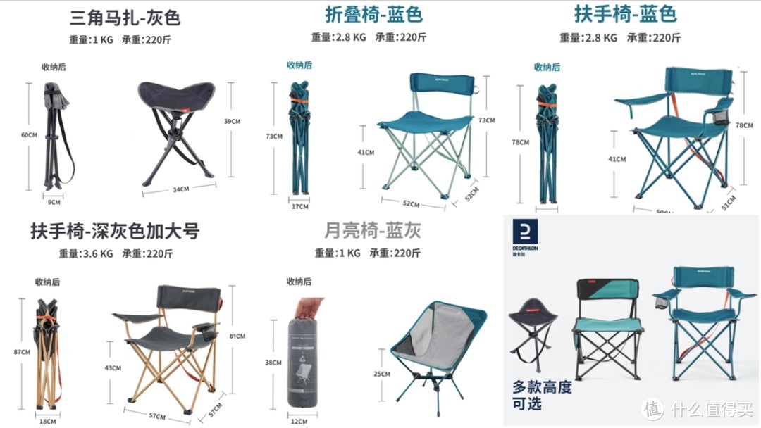 有一说一，野餐露营，迪卡侬当季装备主观推荐