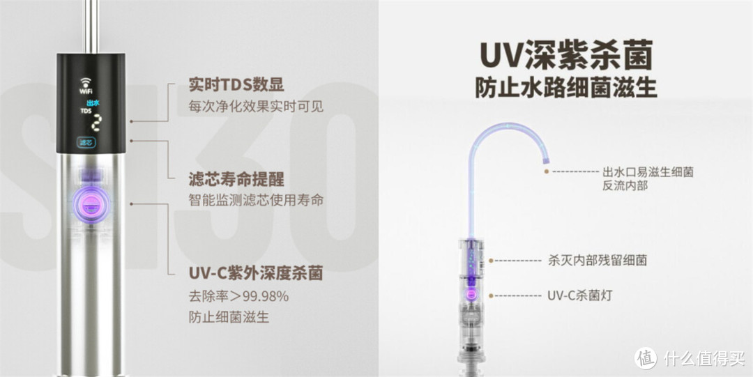 市场净水器同质化后，该怎么选择更实用的净水器：352净水器S130 评测体验