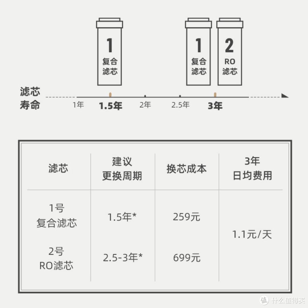 市场净水器同质化后，该怎么选择更实用的净水器：352净水器S130 评测体验