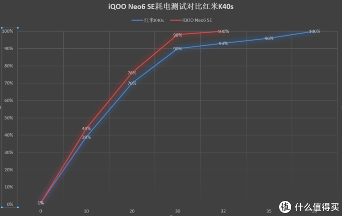 都是2K档新机香饽饽，红米K40s和iQOO Neo6 SE该怎么选？