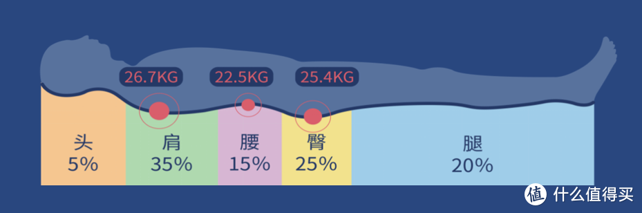 床垫也能智能化？智能床垫选购看这一篇就够了