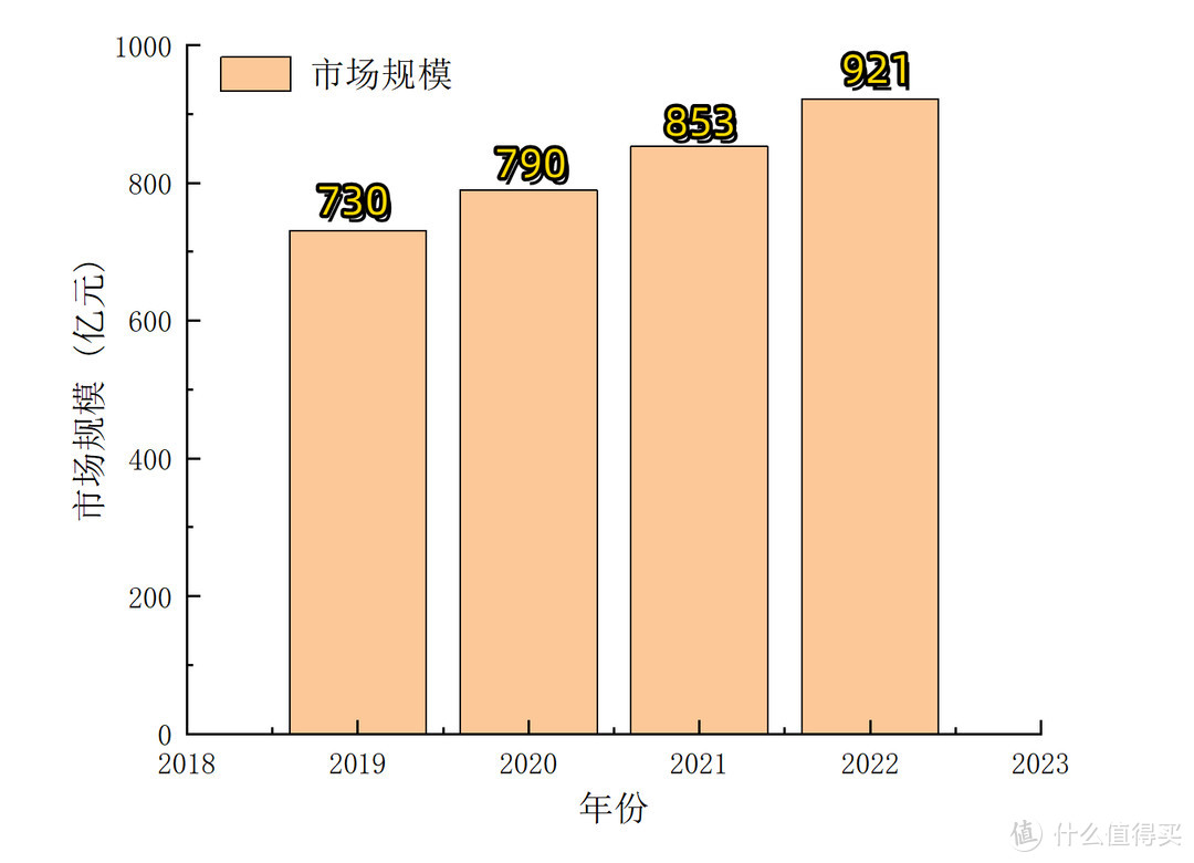 床垫也能智能化？智能床垫选购看这一篇就够了