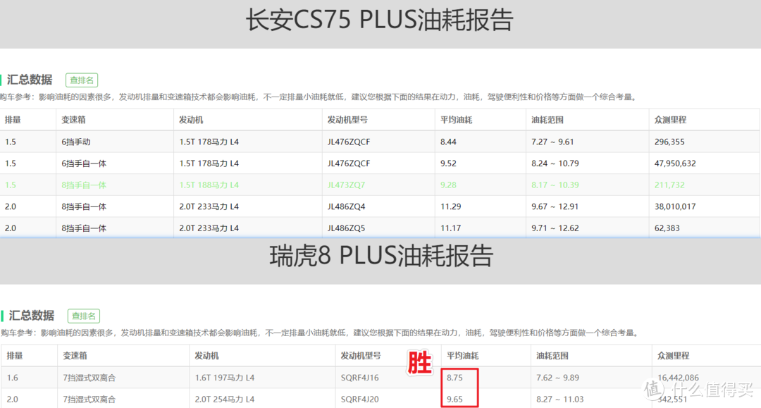 耗油情况瑞虎8PLUS胜利