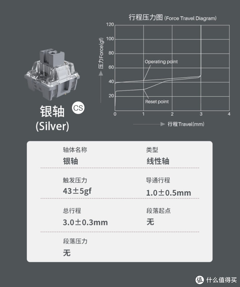 AKKO PC75B Plus虎年版×TTC虎轴标准版=虎虎生威键盘体验