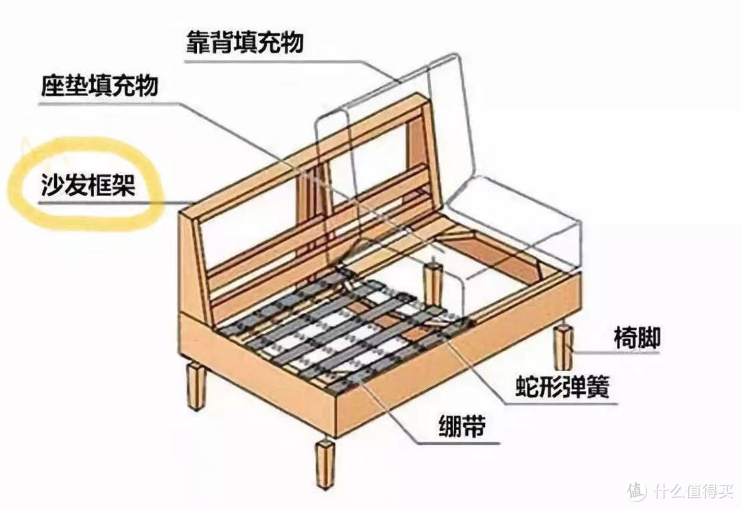 不管钱多少，市场上这7种沙发都不要买，不是瞎说，都是经验教训