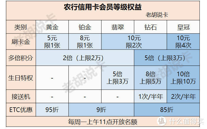 刷卡活动上新，持续3个月 还有明天这几个活动需要提前定闹钟