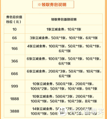 刷卡活动上新，持续3个月 还有明天这几个活动需要提前定闹钟