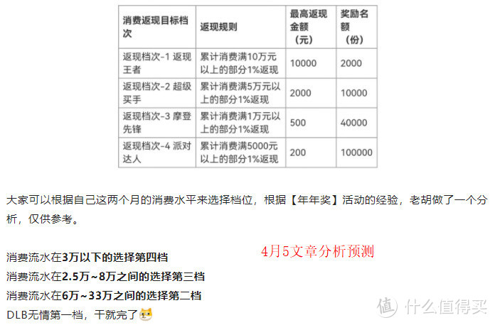 刷卡活动上新，持续3个月 还有明天这几个活动需要提前定闹钟