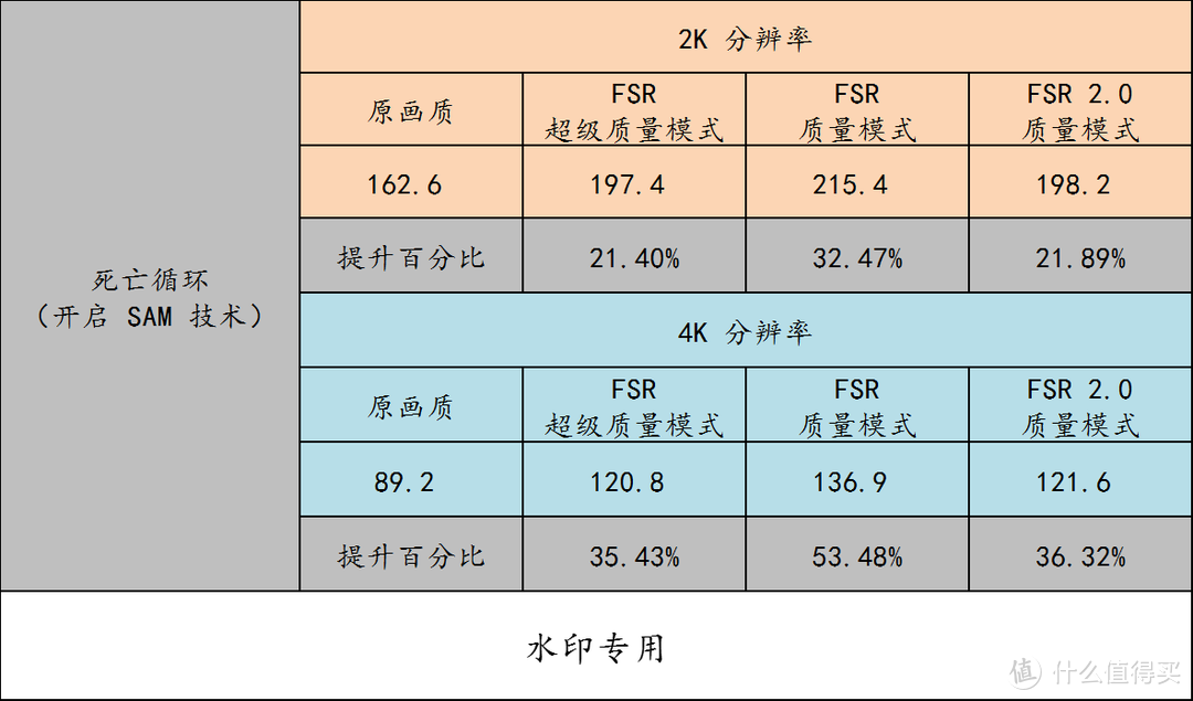 5800X3D + 6950XT 游戏体验如何？FSR 2.0 带来了什么？