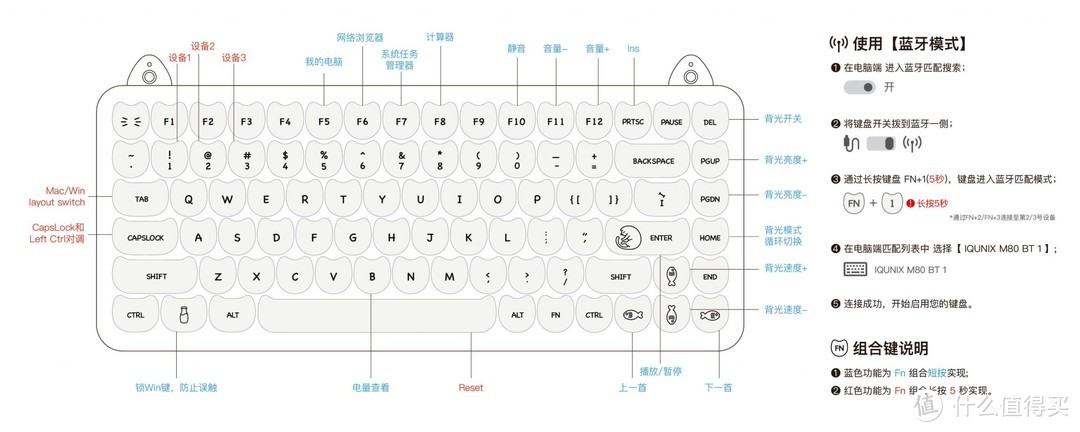 颜值与生产力并存，IQUNIX M80双模键盘，520送给小姐姐的礼物