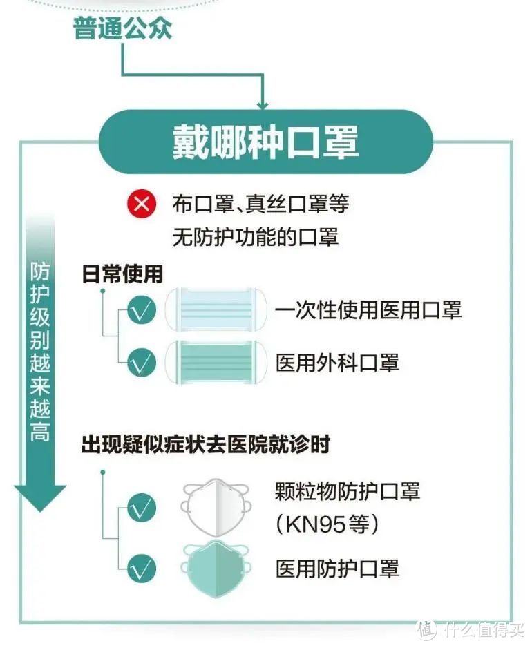 德尔格1195KN95口罩晒单