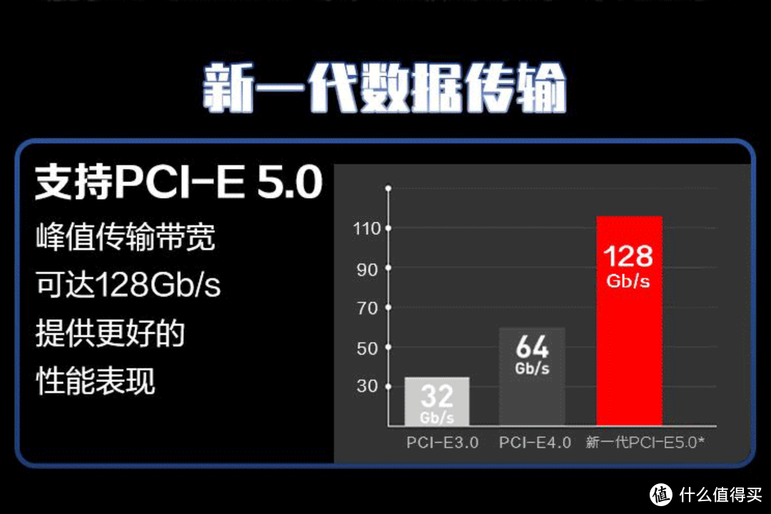 数据不会说谎！“低U高显卡”目前真可以！游戏向Intel I5-12490F装机评测！