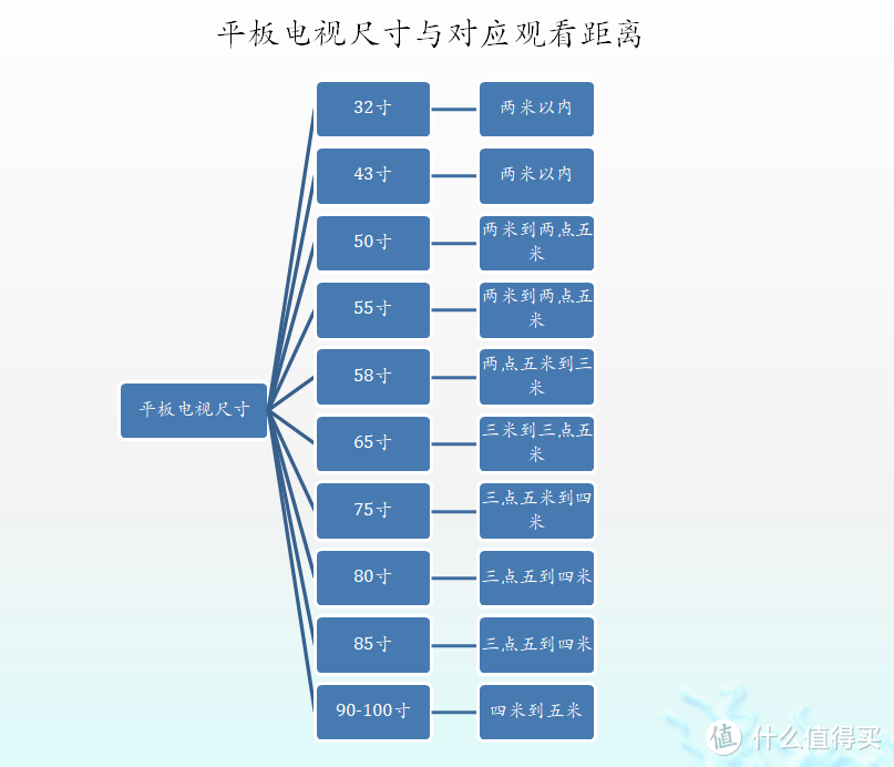 2022世界杯来啦！从面板特性到品牌从属关系，简单图表搞定618国产品牌平板电视和代表机型怎么选择！