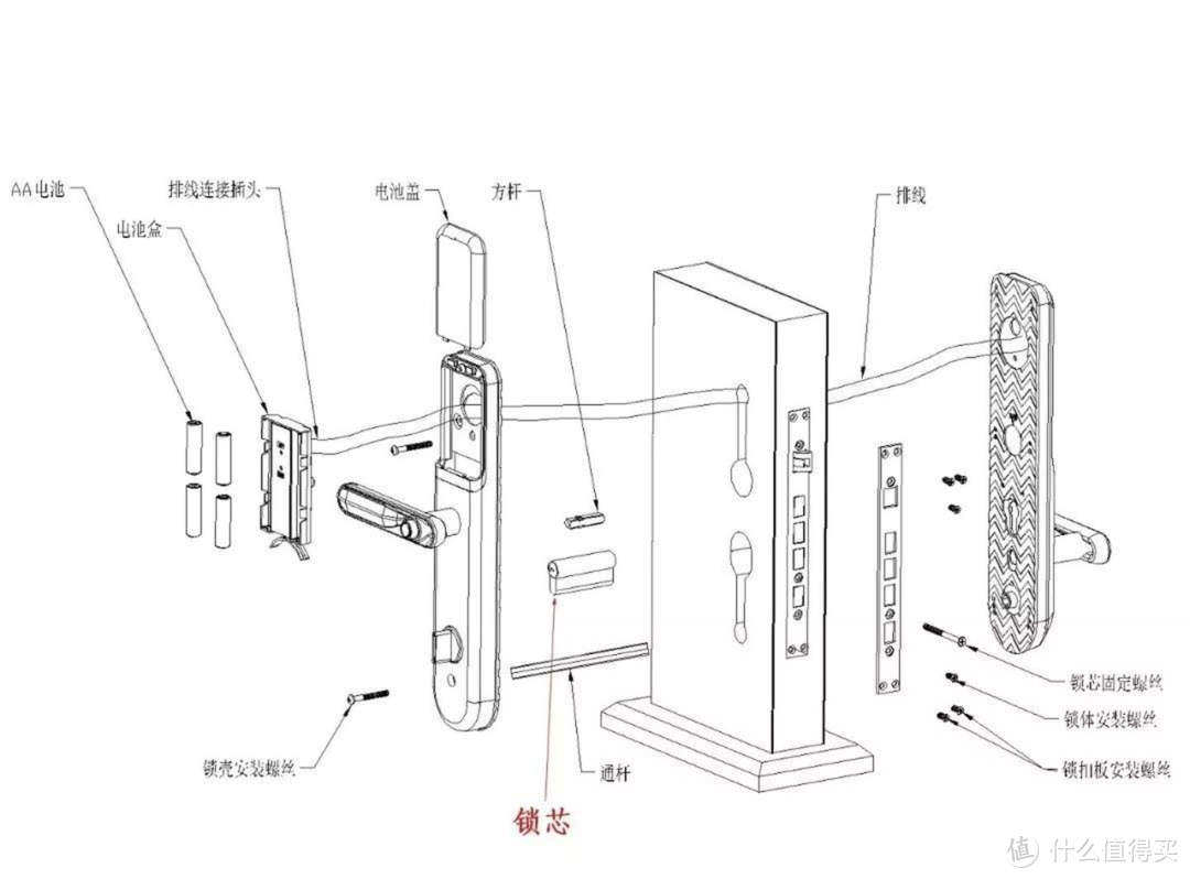 扒遍全网告诉你，19款500~5000元值得入手的智能门锁推荐及选购思路分享