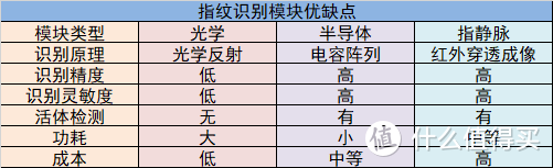 扒遍全网告诉你，19款500~5000元值得入手的智能门锁推荐及选购思路分享