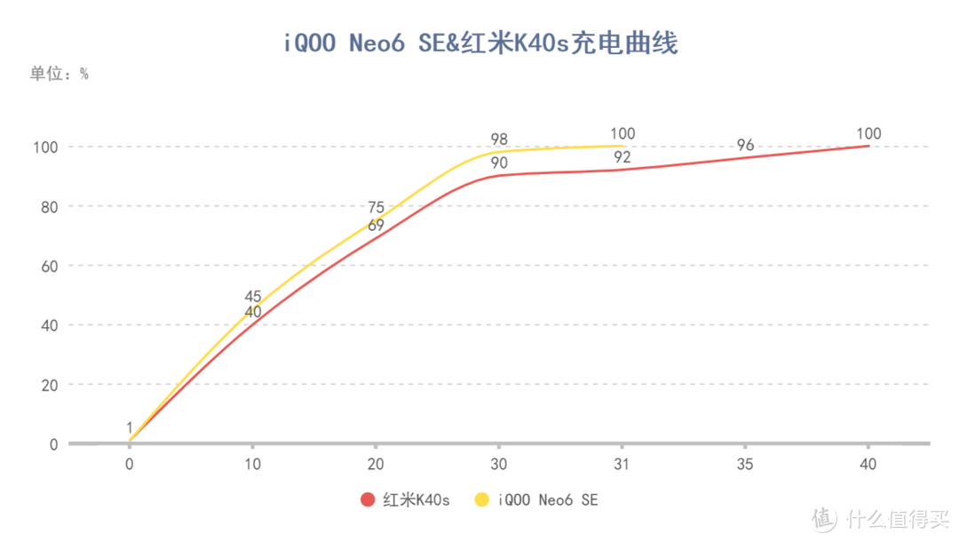 两千档骁龙870神U，iQOO Neo6 SE和红米K40s哪个才更香？