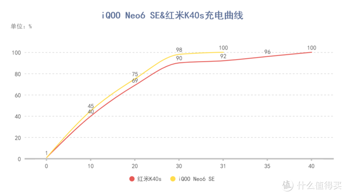 两千档骁龙870神U，iQOO Neo6 SE和红米K40s哪个才更香？