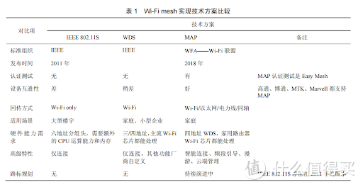 mesh网络方案和ac+ap方案大比较