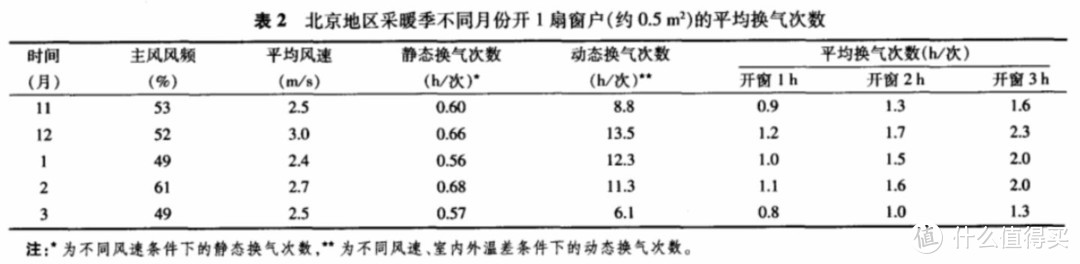 不看清甲醛国标，你家卧室就只能定制一个两门的小衣柜