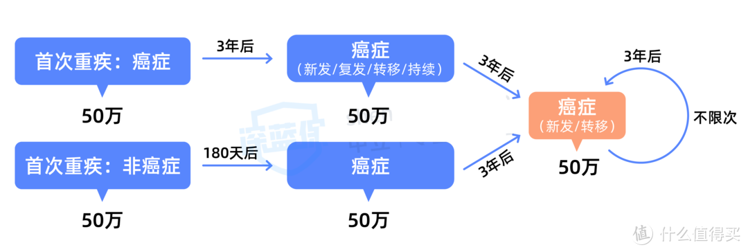 超级玛丽6号和达尔文6号，“顶流”重疾险的PK，谁更胜一筹？