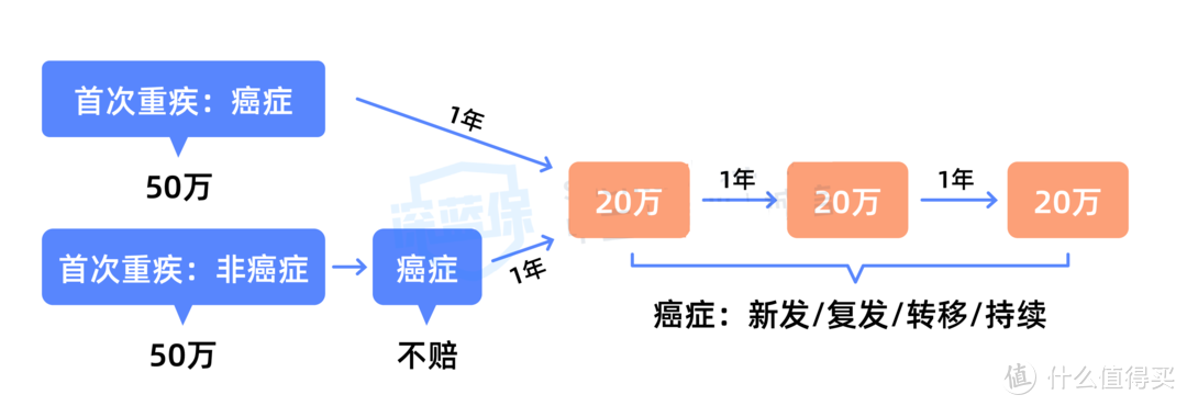 超级玛丽6号和达尔文6号，“顶流”重疾险的PK，谁更胜一筹？