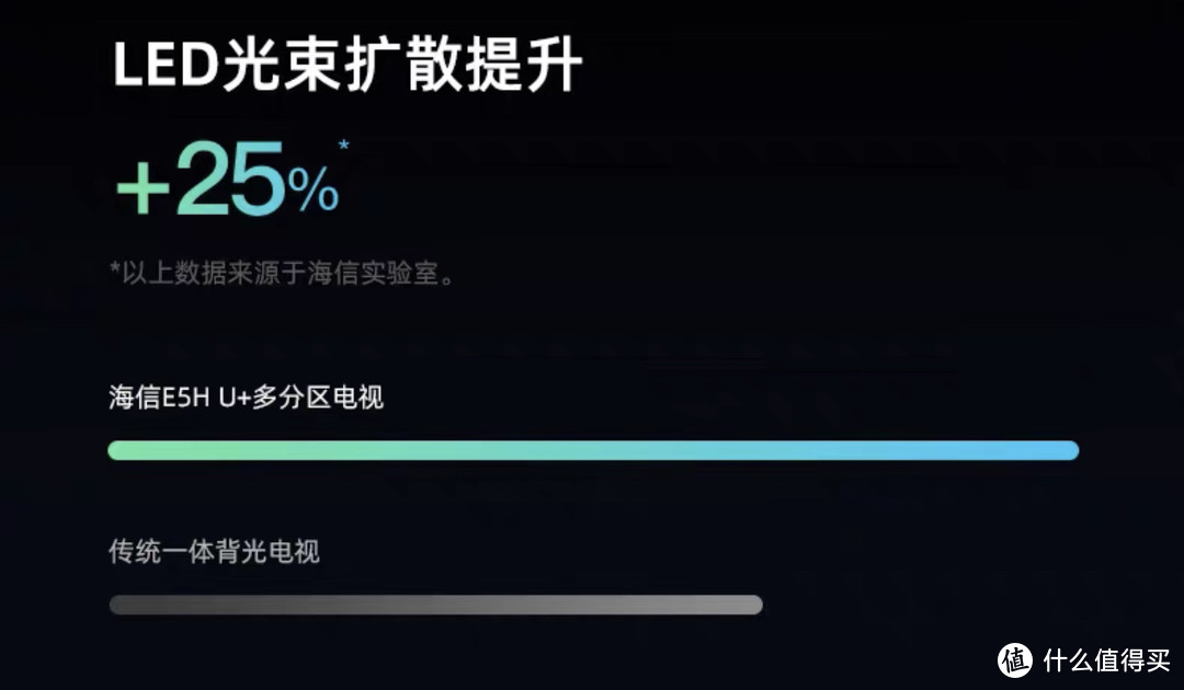 决战618，海信爆款电视--镇店机黄E5H系列性能及价格对比！附其他福利活动推荐！