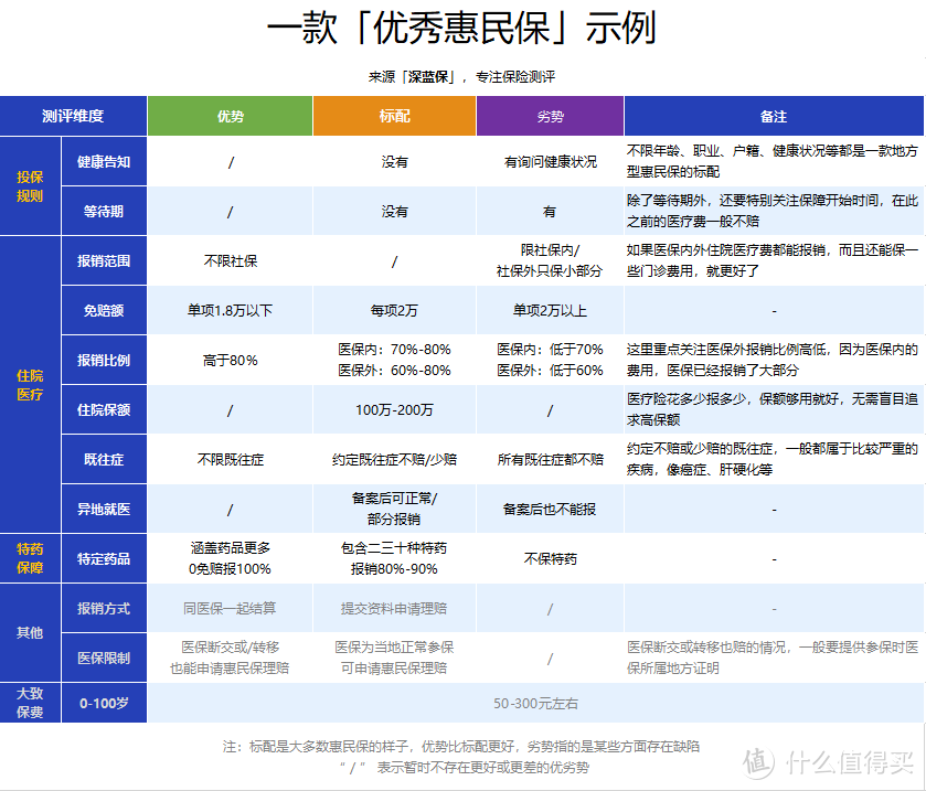 这款惠民保，得过大病也能买，59元能保100万！