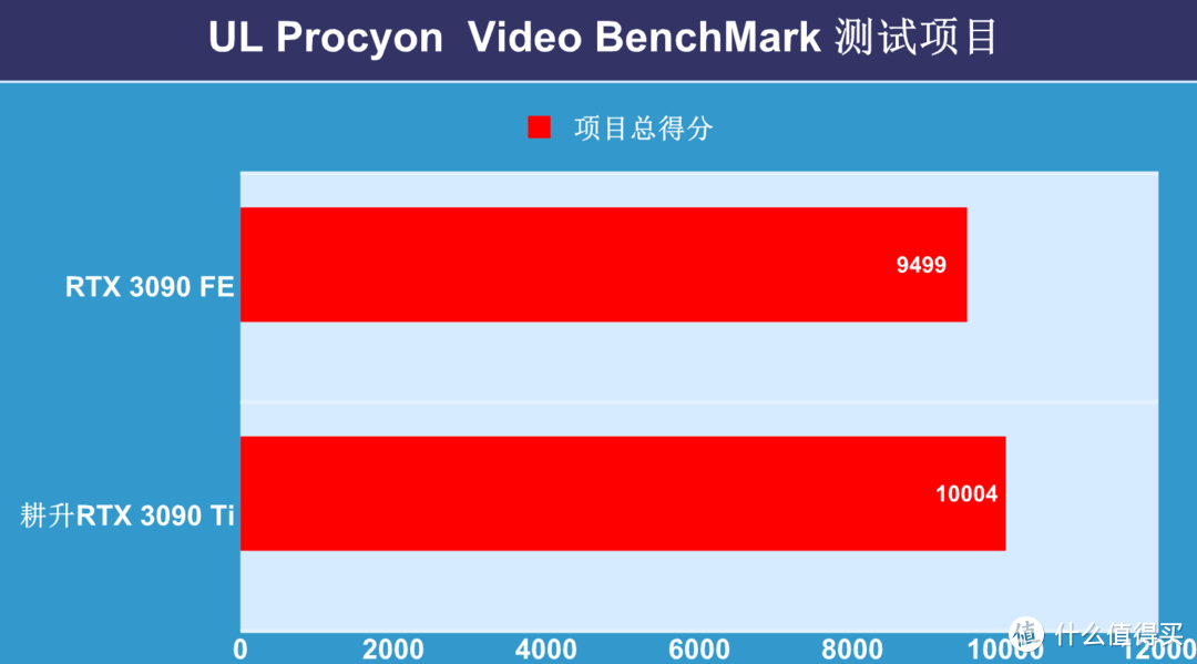 耕升RTX 3090 Ti评测：整面RGB灯光的显卡，你见过吗？