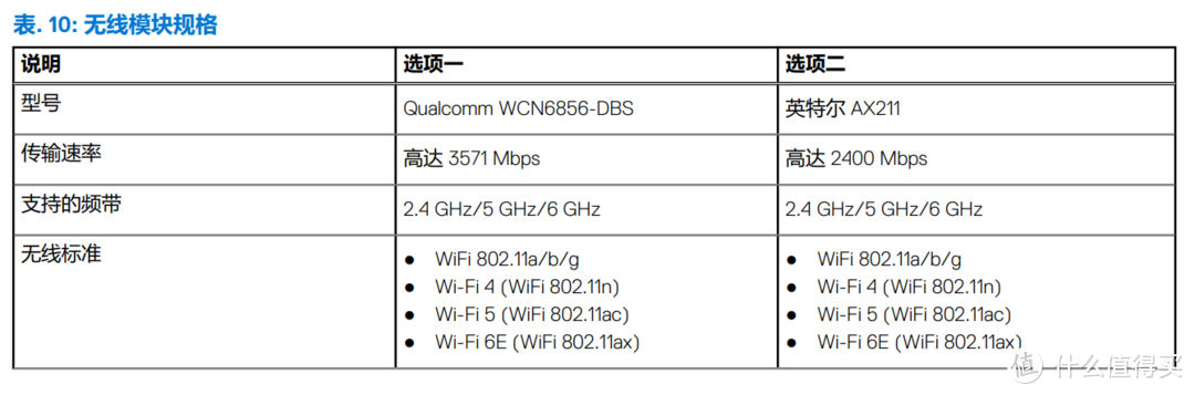 只能使用12代ES处理器，戴尔Precision 3260测试机