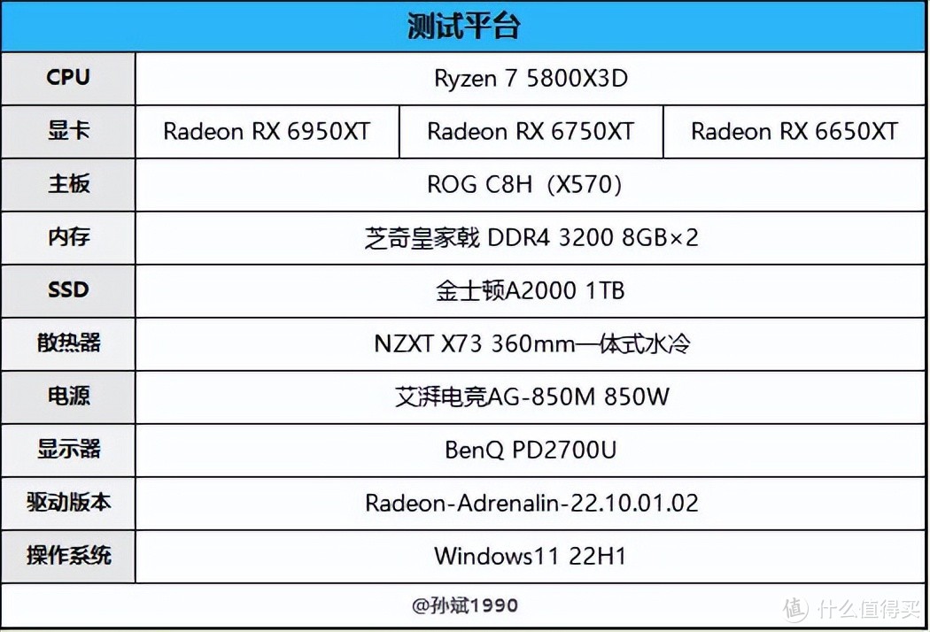 画质提升显著！AMD FSR2.0技术解析和游戏实测