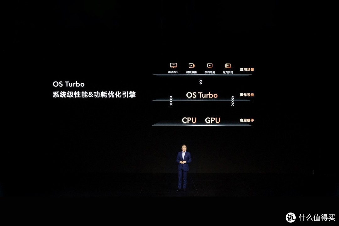 荣耀笔记本首次搭载OS Turbo技术，全新MagicBook 14性能时刻在线