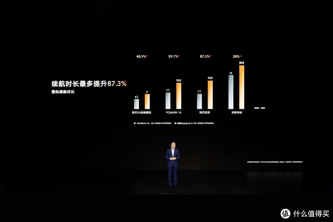 荣耀笔记本首次搭载OS Turbo技术，全新MagicBook 14性能时刻在线