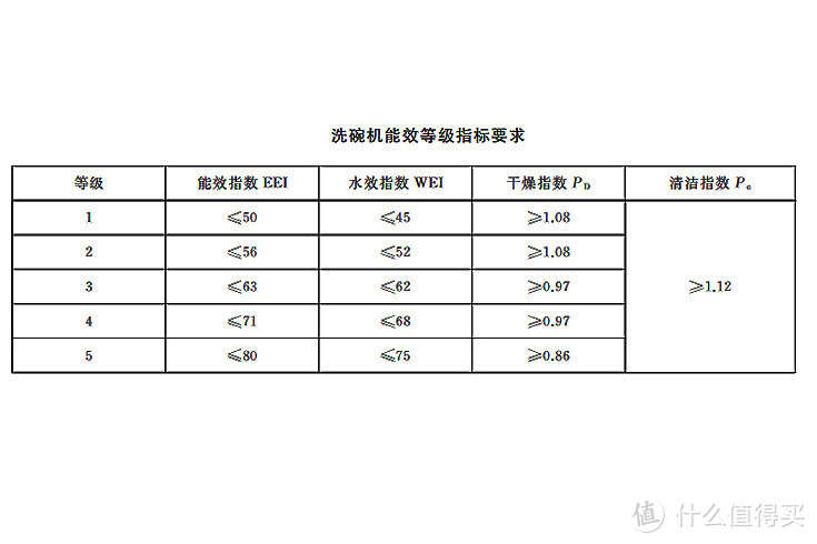 洗碗机究竟值不值得投入？我用了一年，来谈一谈真实的感受