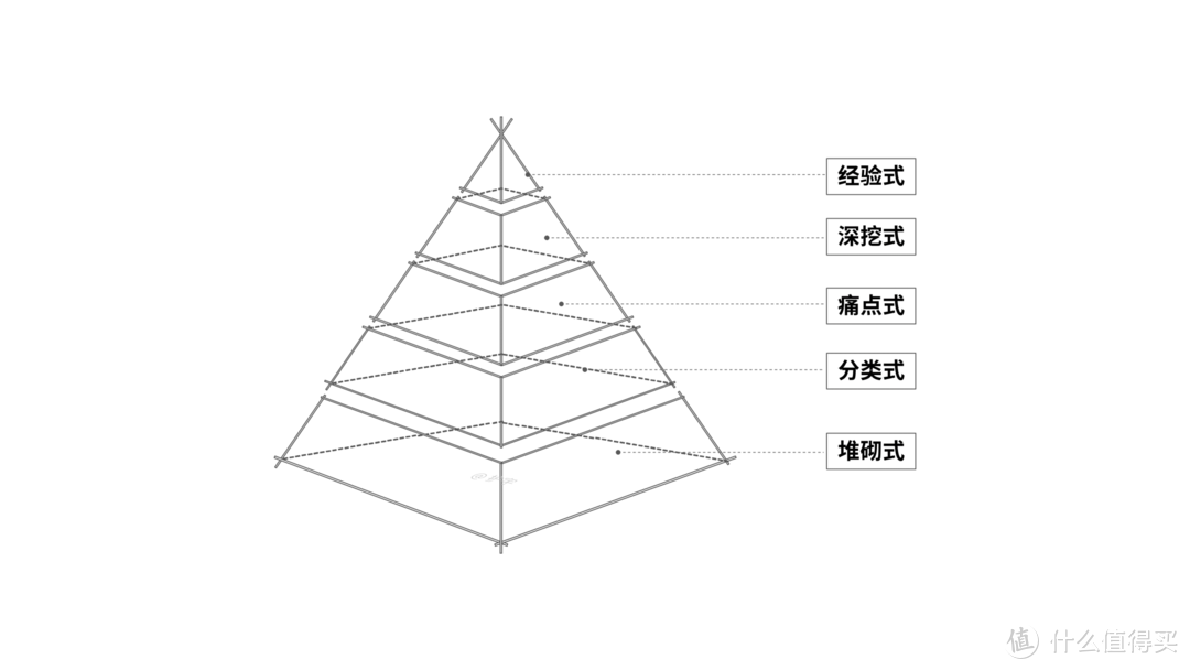 为什么要持续写作？这是我给自己的答案。