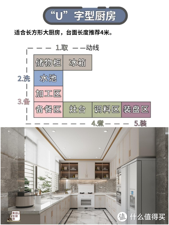 为了小平房装修，提前探店：日系风厨房配奥田白色集成灶简直太美啦！