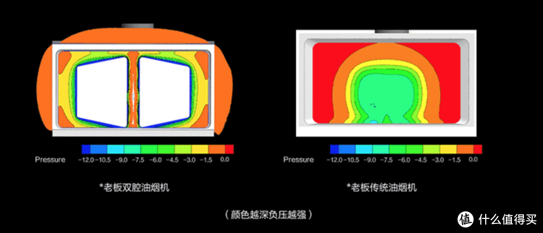 新品、新设计、新体验，2022年值得买的油烟机