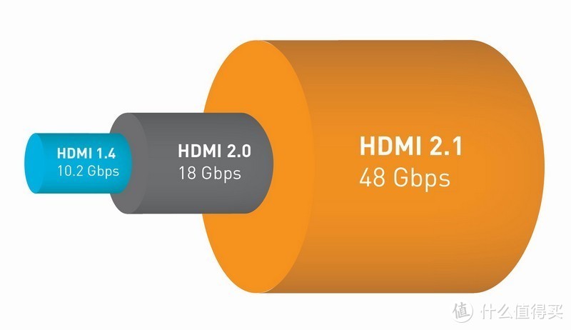 HDMI 2.1也分真假？3分钟教你如何简单分辨，避免买错