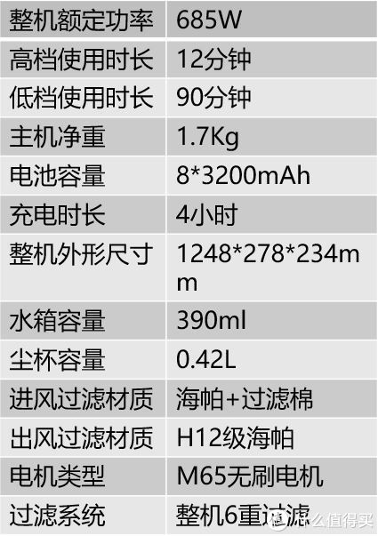 旗舰级产品参数