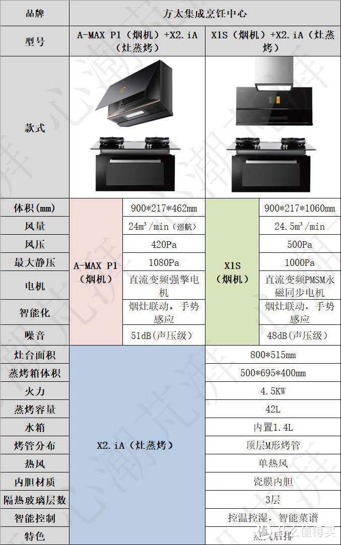 厨电购买攻略 篇八：从集成灶到集成烹饪中心，11个知识点、5条避坑建议、7款好物带你聊聊厨电那些事~