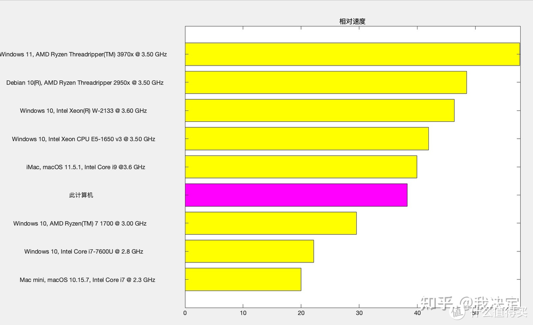 多图长文慎入！3千到1万2 真香轻薄全能笔记本电脑全面选购指南