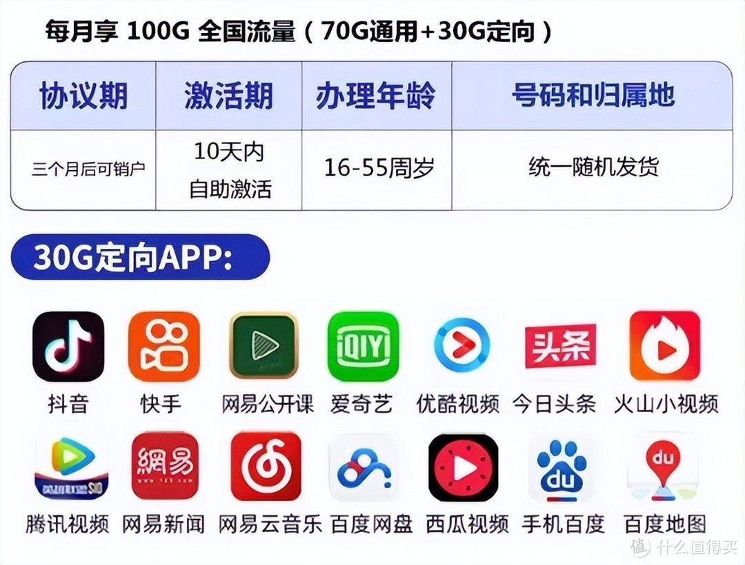 中國電信徹底爆發月租19元70gb通用流量30gb定向流量不限速還降費良心