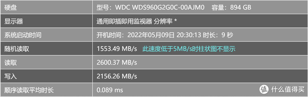 WD SN350 960GB 绿盘用USB 4.0硬盘盒测读写速度体验怎么样？分别测Win11+雷电4和macOS12+雷电3下的读写速度